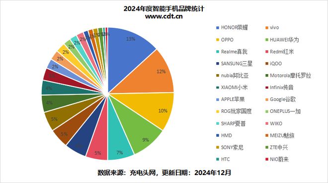 深度解析2024 手机处理器助力厂商精准把握市场脉搏(图2)