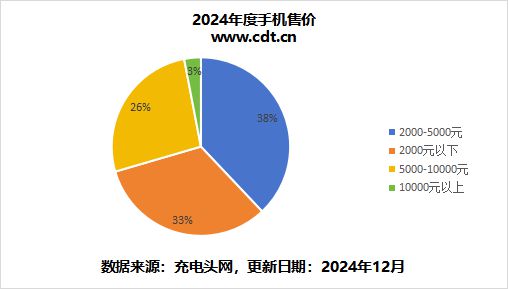 深度解析2024 手机处理器助力厂商精准把握市场脉搏(图7)