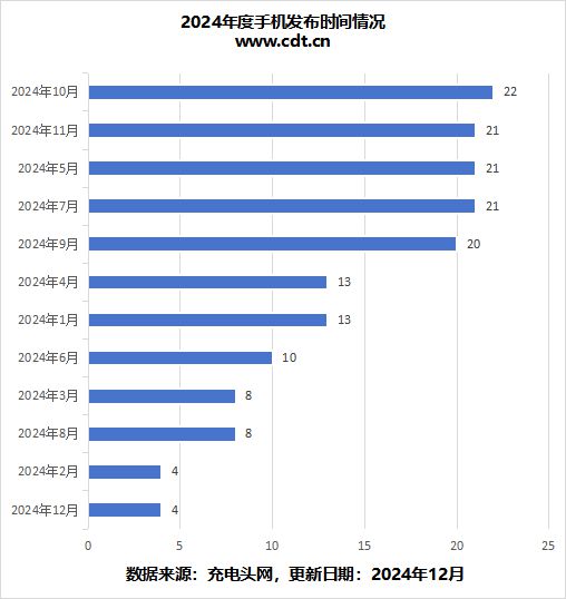 深度解析2024 手机处理器助力厂商精准把握市场脉搏(图6)