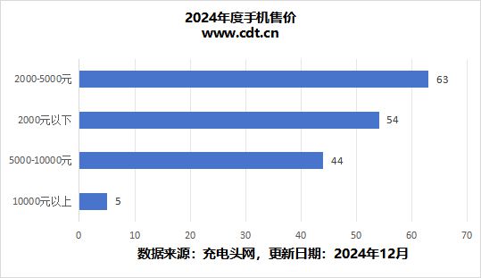 深度解析2024 手机处理器助力厂商精准把握市场脉搏(图8)