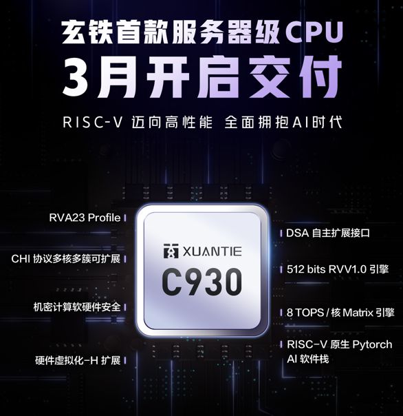 国产CPU大爆发！华为麒麟X90、阿里玄铁C930、龙芯3C6000一大波处理器正在赶来！(图2)