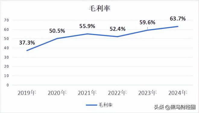 国产CPU芯片龙头业绩增长50%为何仍不敌寒武纪？(图9)