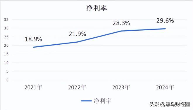 国产CPU芯片龙头业绩增长50%为何仍不敌寒武纪？(图10)