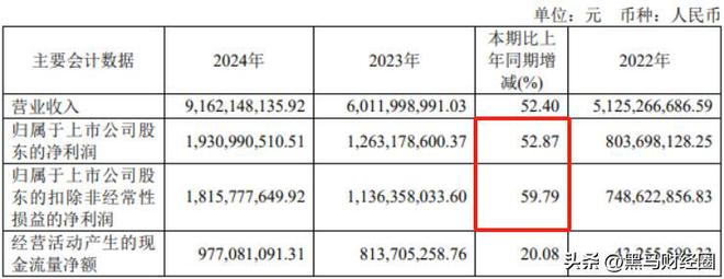 国产CPU芯片龙头业绩增长50%为何仍不敌寒武纪？(图5)