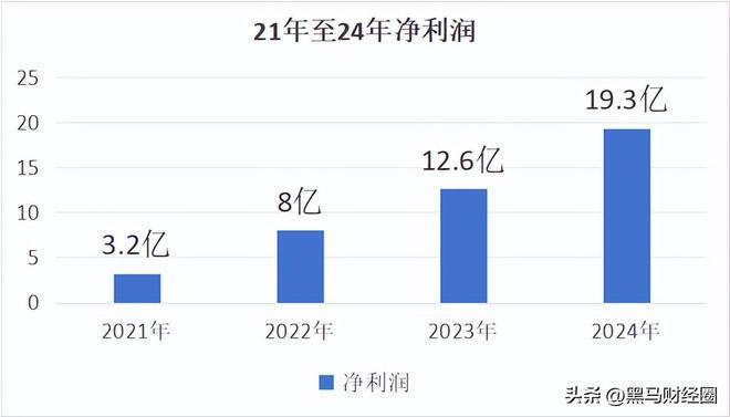 国产CPU芯片龙头业绩增长50%为何仍不敌寒武纪？(图8)