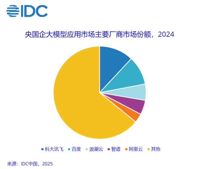 中国移动373亿算力投资！国产AI芯片和大模型厂商能分到多少市场？(图1)