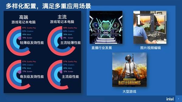 intel 11代CPU 性能全方位大提升！(图6)