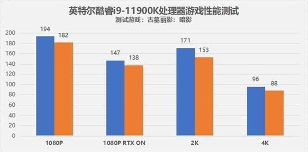 intel 11代CPU 性能全方位大提升！(图3)