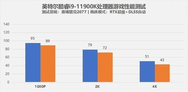 intel 11代CPU 性能全方位大提升！(图4)