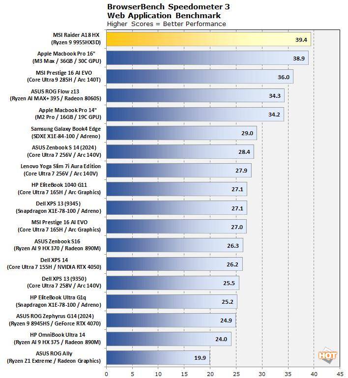 AMD锐龙9 9955HX3D处理器评测前瞻：单核性能登顶实力如何？(图1)