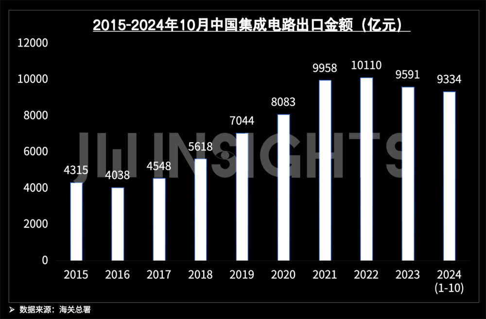 中国芯片2024:融资降三成净利增长率创三年最佳(图2)