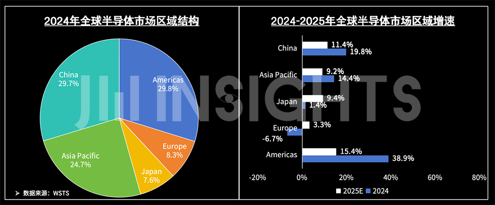 中国芯片2024:融资降三成净利增长率创三年最佳(图1)