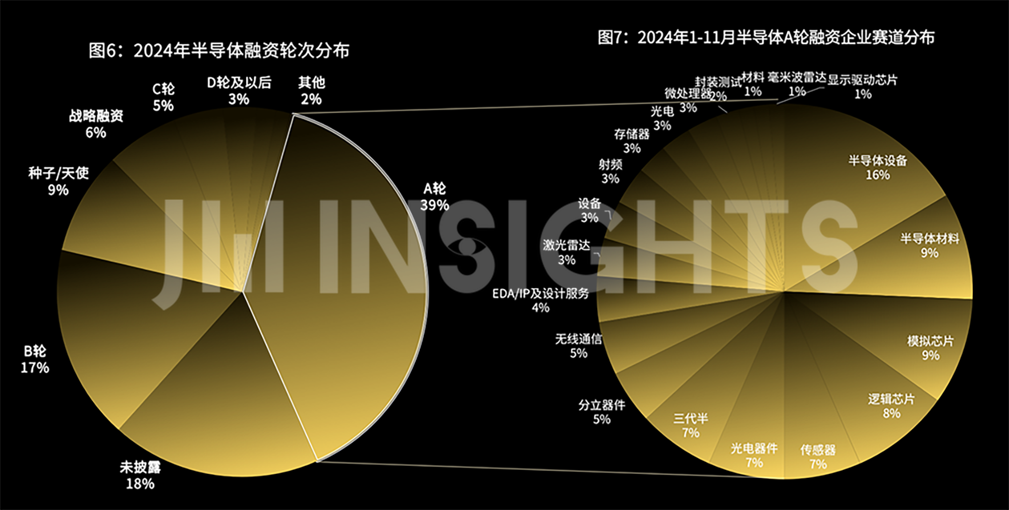 中国芯片2024:融资降三成净利增长率创三年最佳(图4)