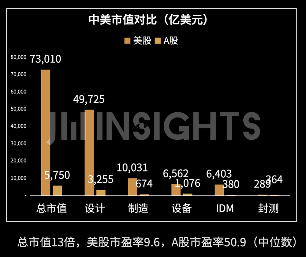 中国芯片2024:融资降三成净利增长率创三年最佳(图3)