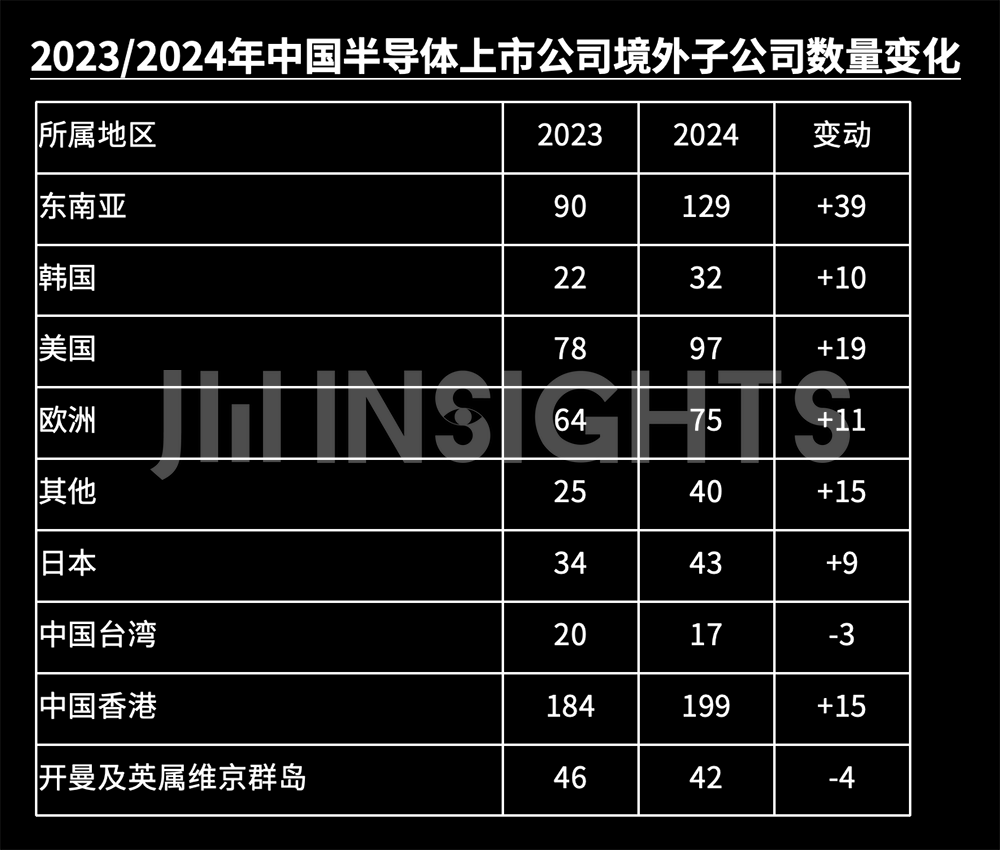 中国芯片2024:融资降三成净利增长率创三年最佳(图6)