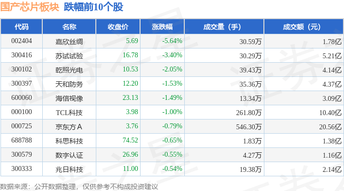 国产芯片板块4月11日涨367%晶华微领涨主力资金净流入8868亿元(图2)