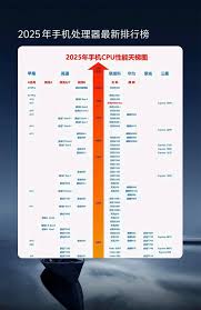 cpu性能天梯图2025全面解析(图1)