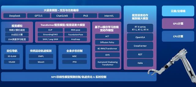 具身智能的算力需求英特尔的解题思路(图5)
