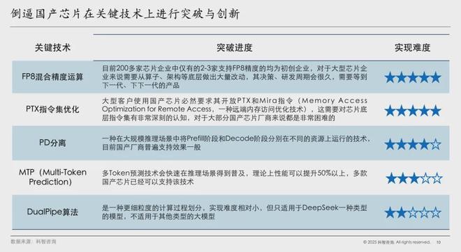 科智洞察｜DeepSeek对国产芯片的影响分析(图4)