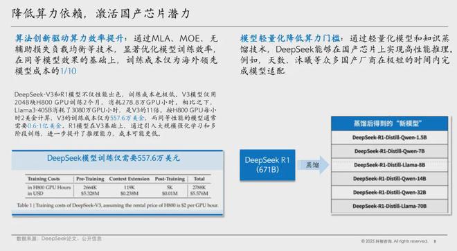 科智洞察｜DeepSeek对国产芯片的影响分析(图3)