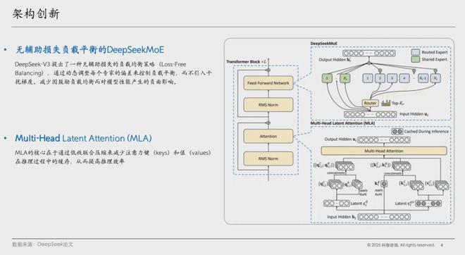 科智洞察｜DeepSeek对国产芯片的影响分析(图1)