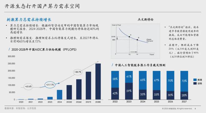 科智洞察｜DeepSeek对国产芯片的影响分析(图2)
