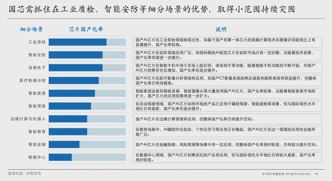 科智洞察｜DeepSeek对国产芯片的影响分析(图8)