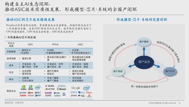 科智洞察｜DeepSeek对国产芯片的影响分析(图6)