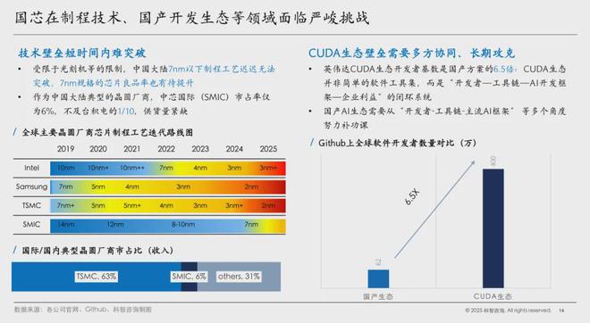 科智洞察｜DeepSeek对国产芯片的影响分析(图7)