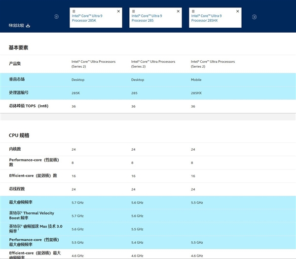 台式机用笔记本处理器 靠谱吗(图2)
