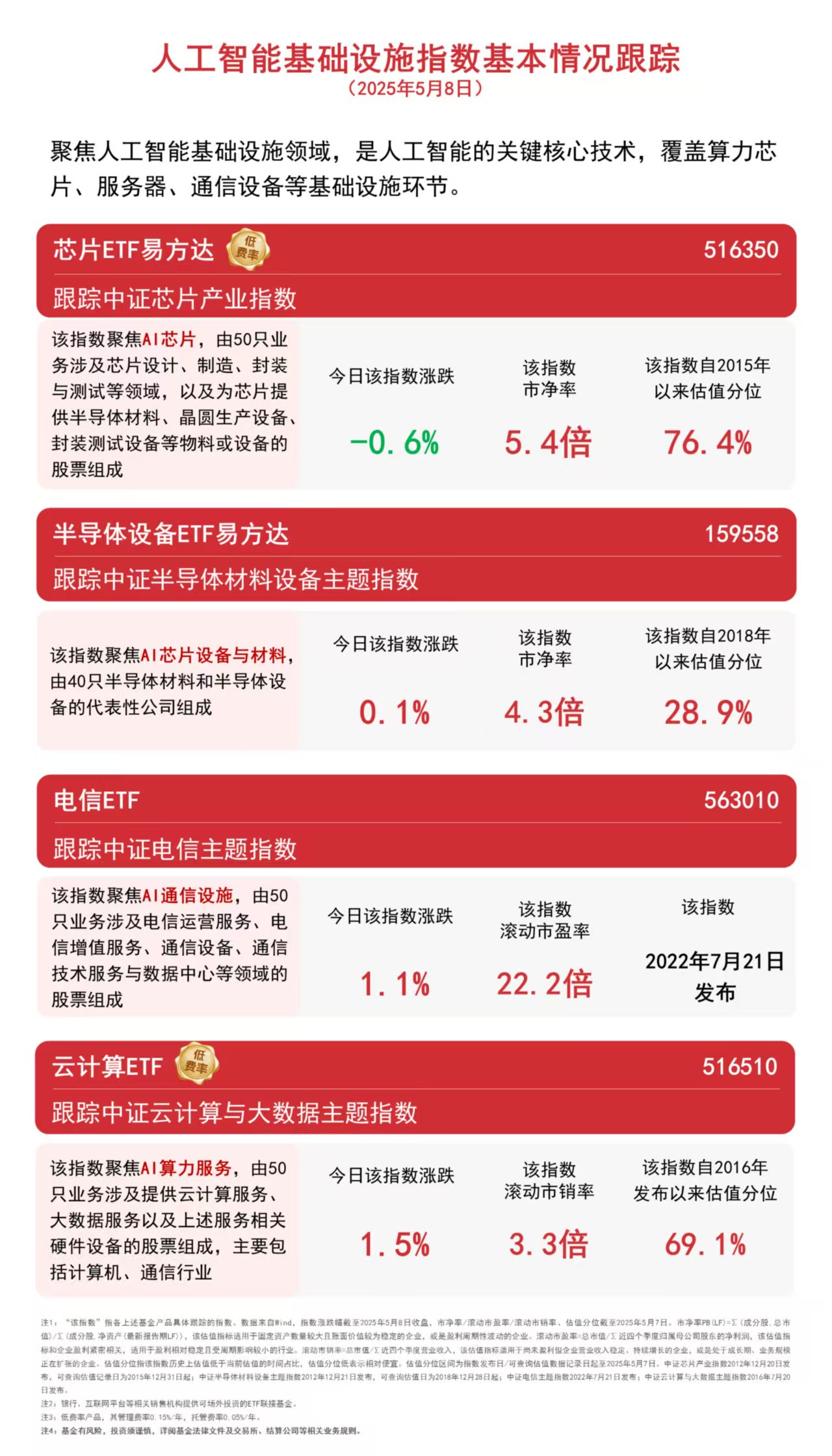 云计算ETF（516510）连续获资金加码份额规模均创新高机构关注国产算力板块(图1)