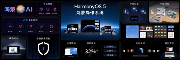 华为首款鸿蒙电脑确认搭载自研麒麟X90：系统、处理器全国产(图2)