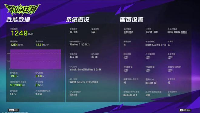 哪款处理器能让热门网游帧数超过1000fps？锐龙9 9950X3D对决Ultra 9 285K(图23)