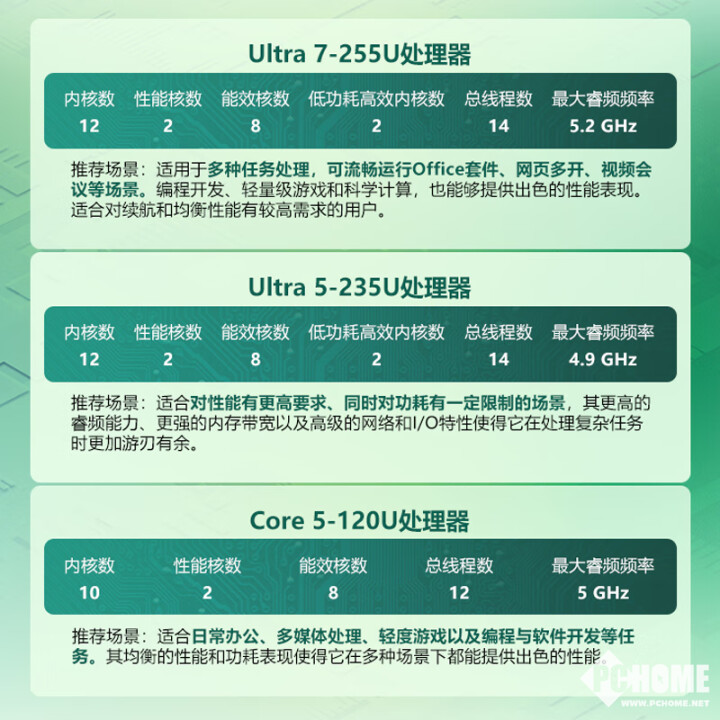 戴尔Dell Pro 16笔记本开售 可选U7 255U国补3759元起(图2)