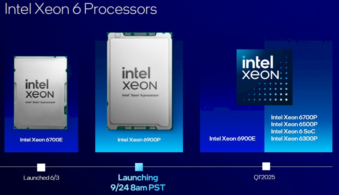 英特尔Xeon 6系列处理器：技术定位是否成功？(图2)