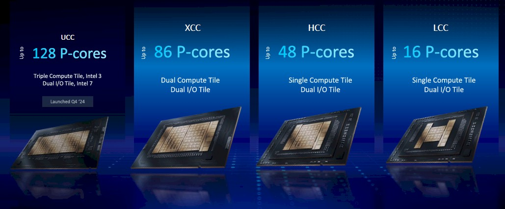 英特尔Xeon 6系列处理器：技术定位是否成功？(图3)