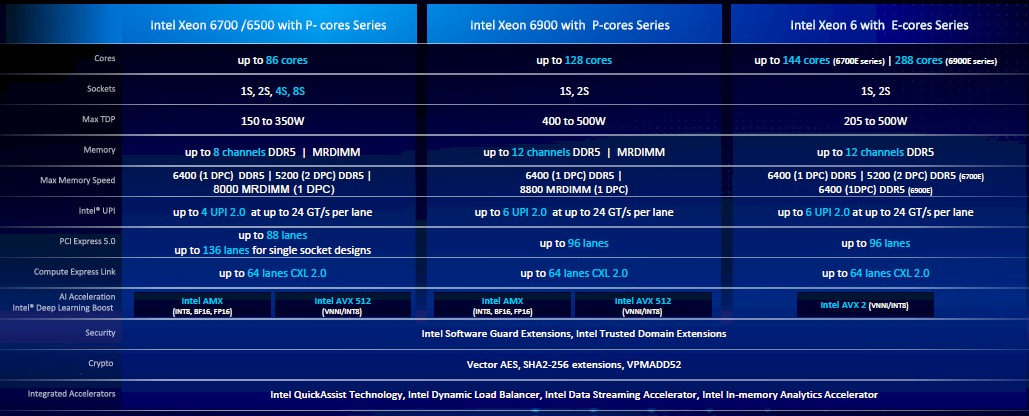 英特尔Xeon 6系列处理器：技术定位是否成功？(图4)
