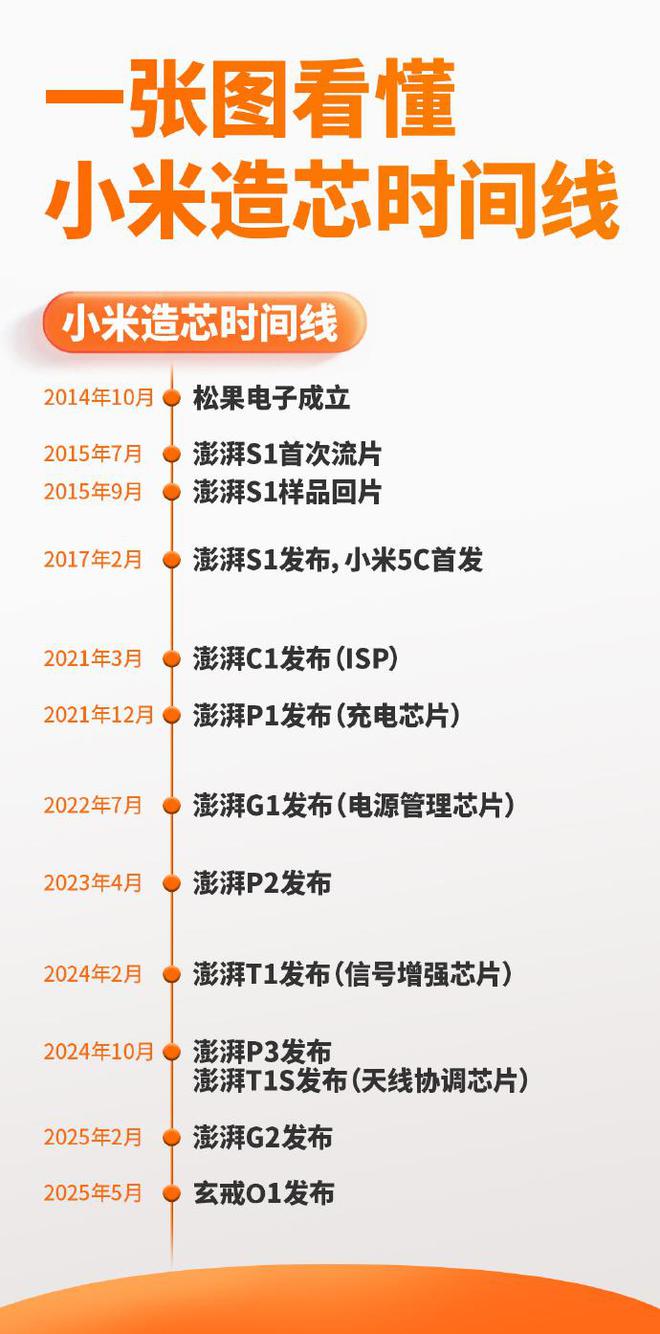 国产SoC芯片唯二即将面世：小米为何要造芯为何能造芯？(图4)