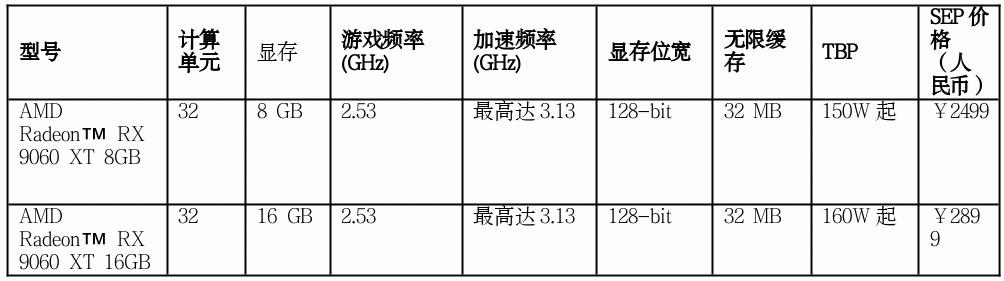 AMD在COMPUTEX 2025上发布全新Radeon显卡与锐龙Threadripper处理器(图1)