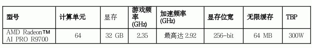 AMD在COMPUTEX 2025上发布全新Radeon显卡与锐龙Threadripper处理器(图2)