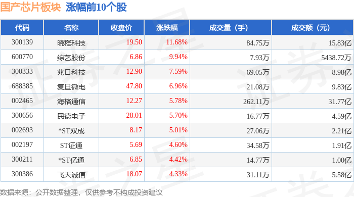 国产芯片板块5月21日跌061%利扬芯片领跌主力资金净流出506亿元(图1)