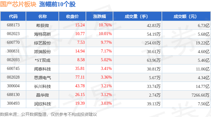 国产芯片板块5月22日跌036%新金路领跌主力资金净流出2651亿元(图1)