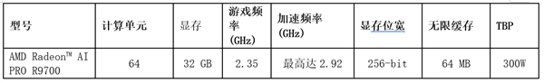 AMD在2025台北国际电脑展上发布全新Radeon显卡与锐龙Threadripper处理器(图2)