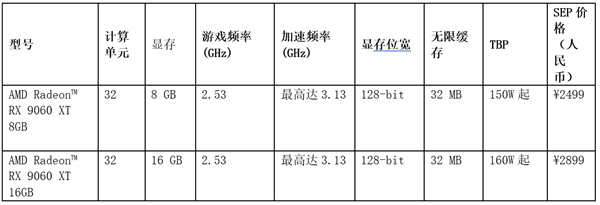 AMD在2025台北国际电脑展上发布全新Radeon显卡与锐龙Threadripper处理器(图1)