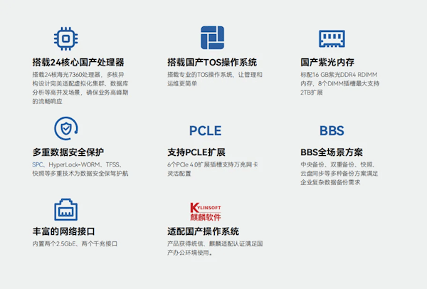 铁威马全新国产备份套装发布：24核处理器加持容量直逼288TB！(图2)