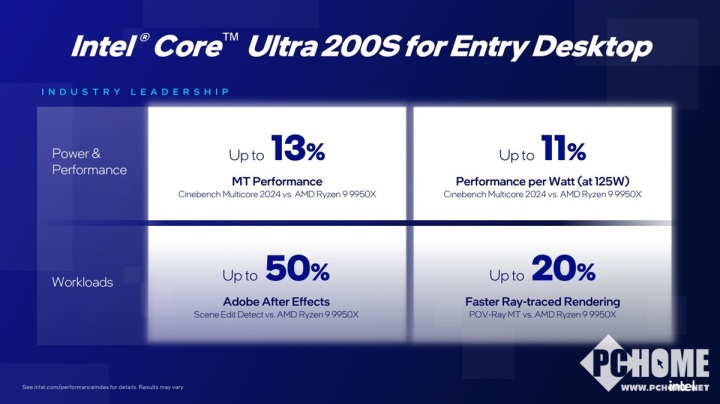 英特尔推出入门级工作站解决方案 搭Ultra 200系列处理器(图2)