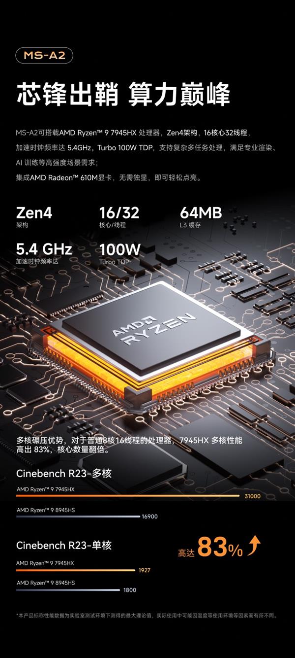 铭凡推出MS-A2迷你工作站：搭载锐龙9 7945HX处理器、自带双万兆SFP+、支持U2企业级硬盘(图2)