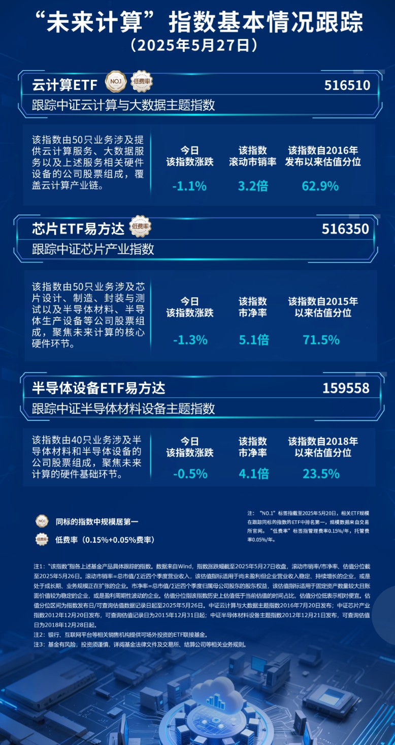 国产算力龙头拟“合体”云计算ETF（516510）、芯片ETF易方达（6350）等助力布局算力发展机遇(图1)