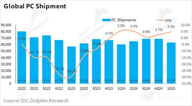 AMD：“拿捏” 了英特尔还要给英伟达 “上强度”？(图12)
