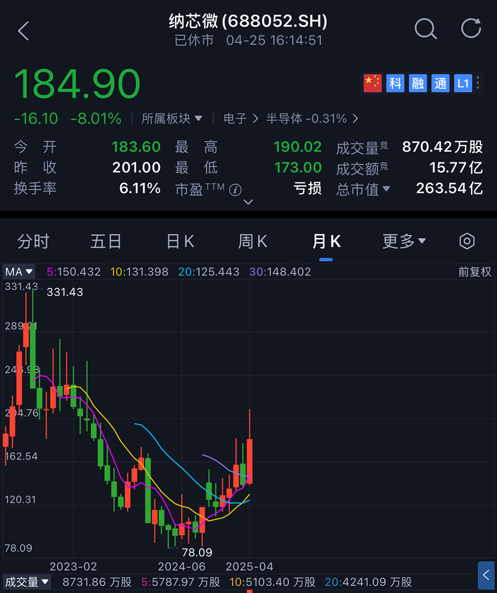苏州模拟芯片龙头冲刺港交所！国内第五市值264亿(图5)